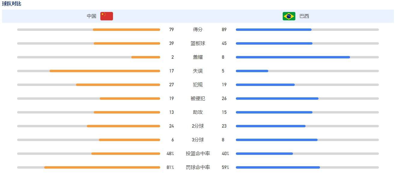 回忆起近两年前球员们举起奖杯时的情感，凯莱赫继续说：“我认为对整个团队来说，这是我们的一个美好回忆。